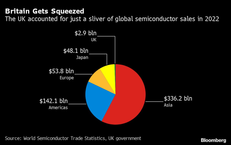 Великобритания ще