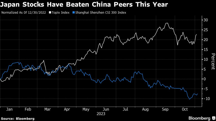 Japan&rsquo;s Fading
