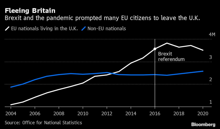 Великобритания след