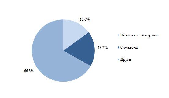 Структура на