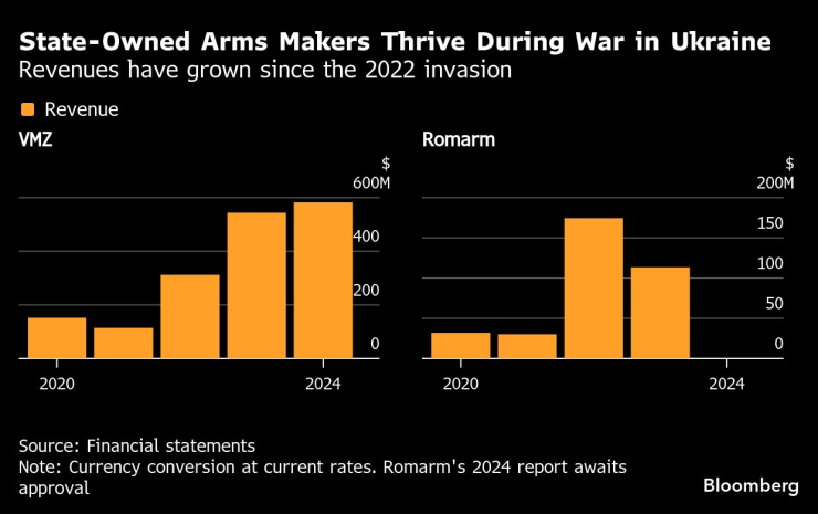 Rheinmetall Reshapes