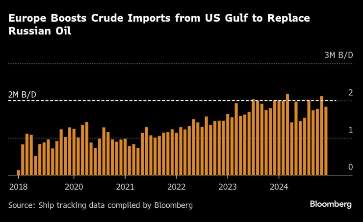 Europe&rsquo;s Fragile