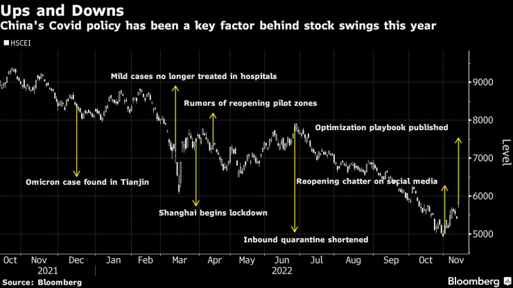 Политиката на