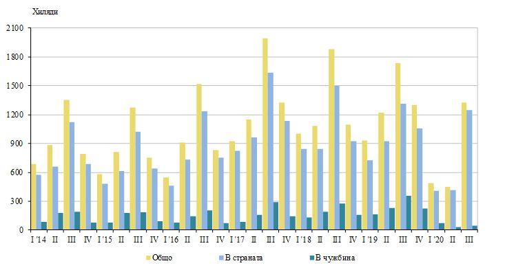Пътували лица