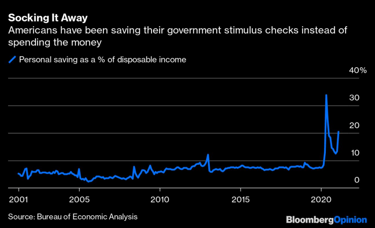 Американците спестяват
