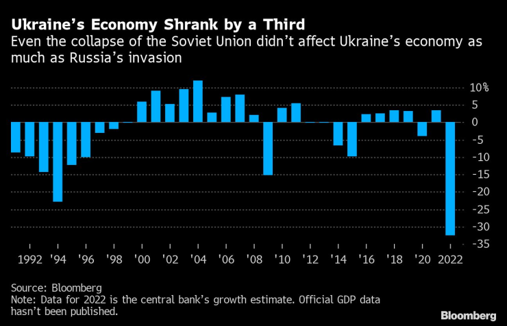 Украинската икономика