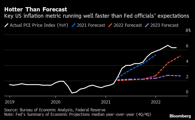 Ключови показатели