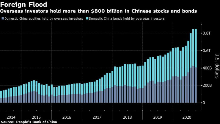Офшорните инвеститори