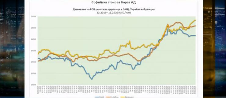 Движение на