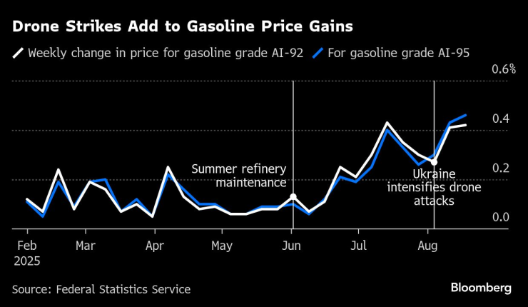 Russia&rsquo;s Summer