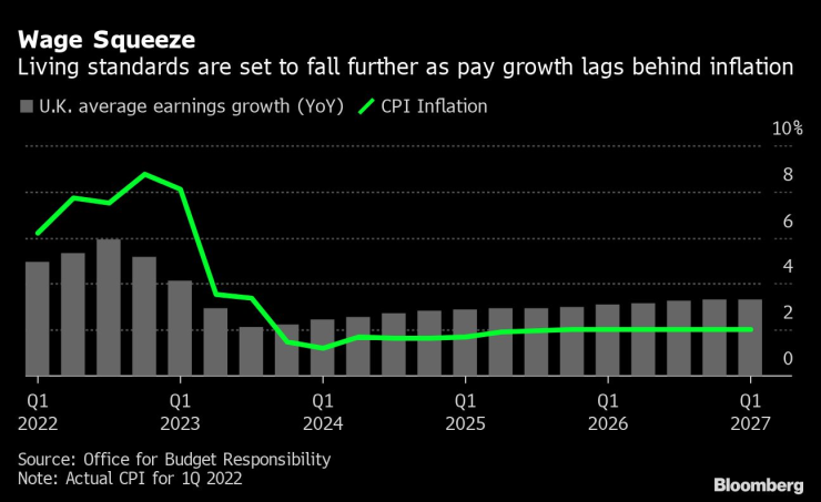 2ра графика