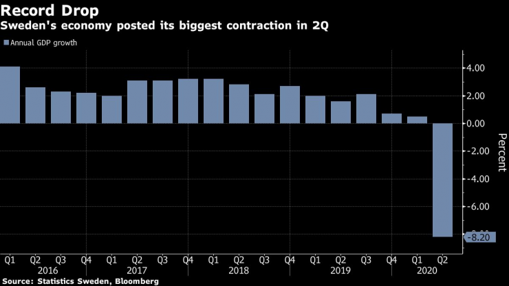 Швеция отчете