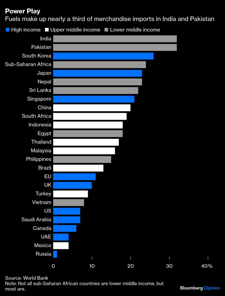 EV adoption