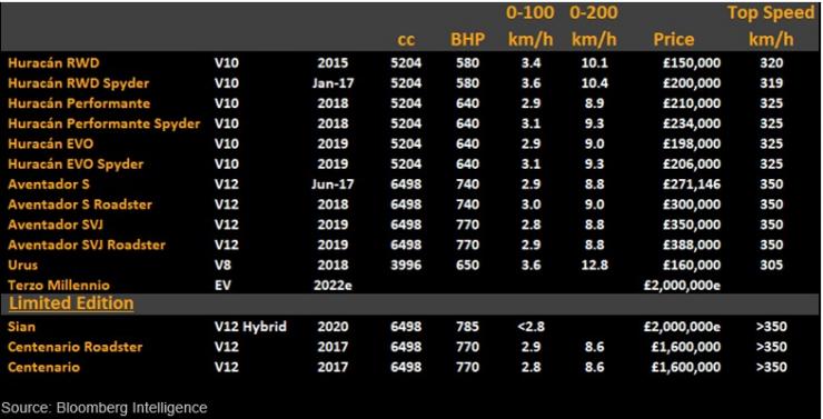 Моделна гама