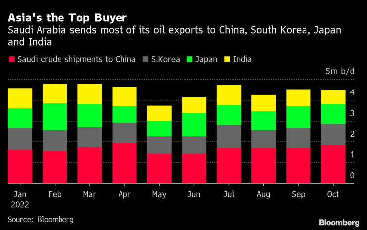 Саудитска Арабия