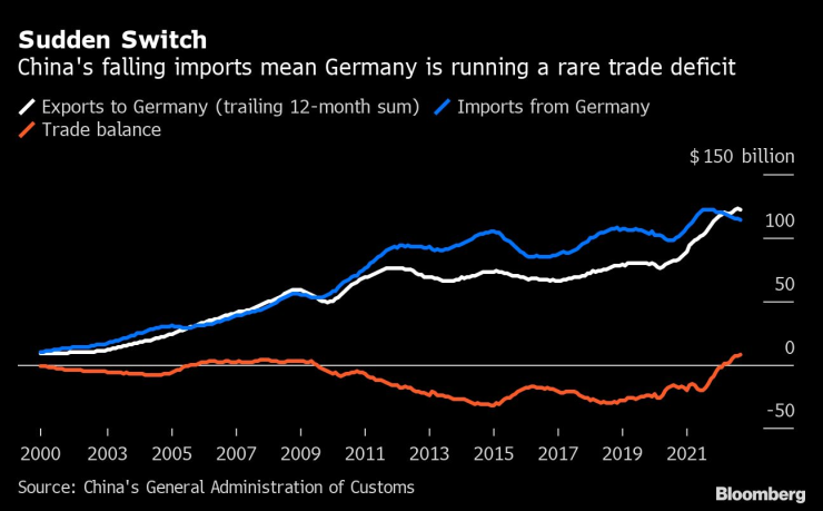 Germany&rsquo;s Solo