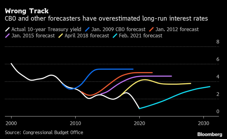 Анализатори очакваха