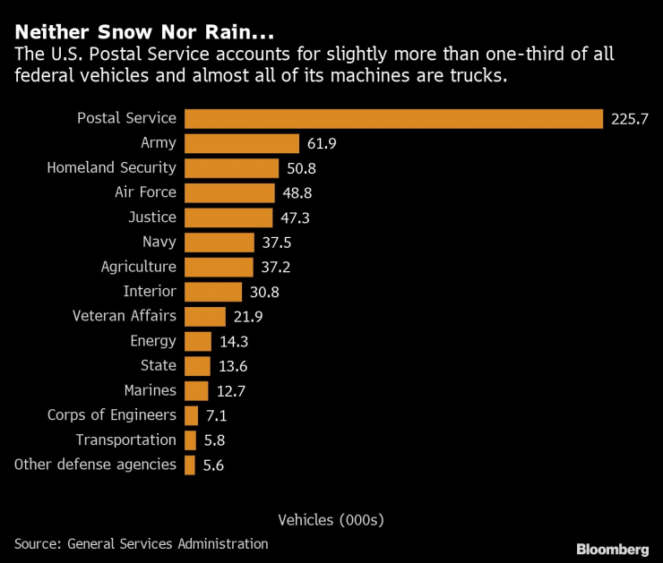 Пощенската служба