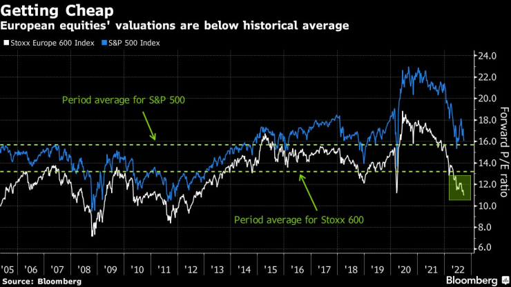 Оценките на