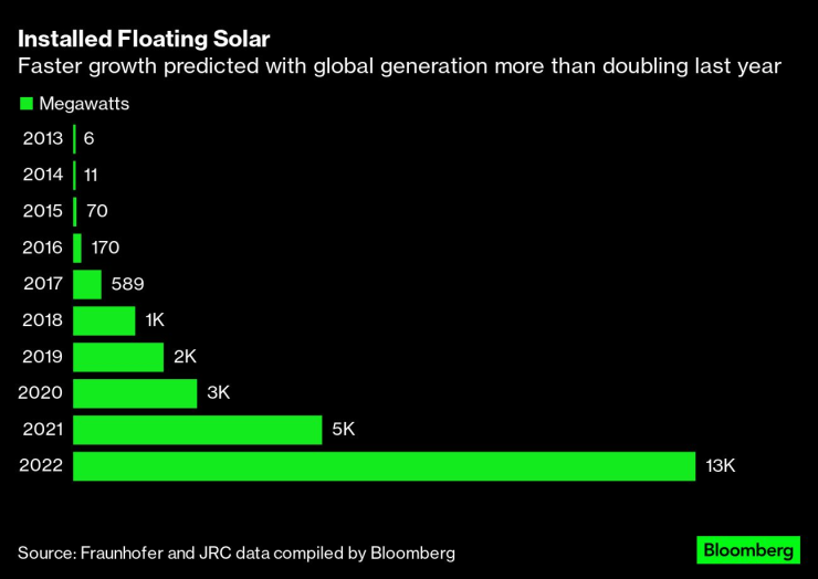 Floating Solar