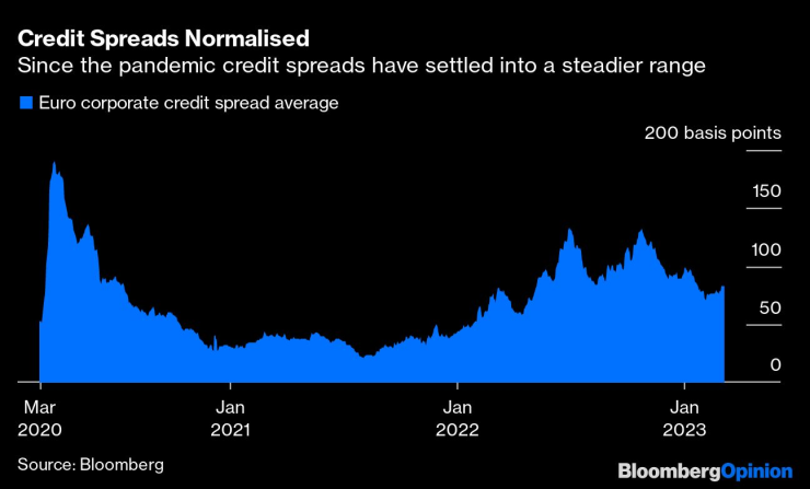 Нормализиране на