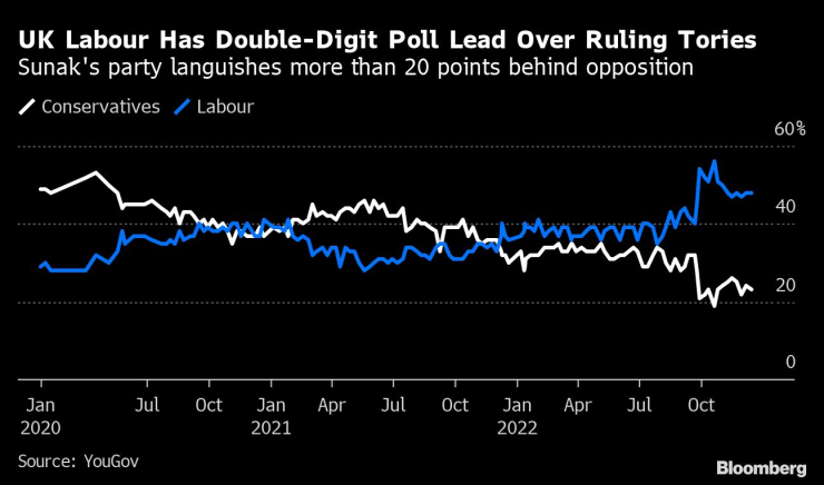Britain&rsquo;s Chaotic