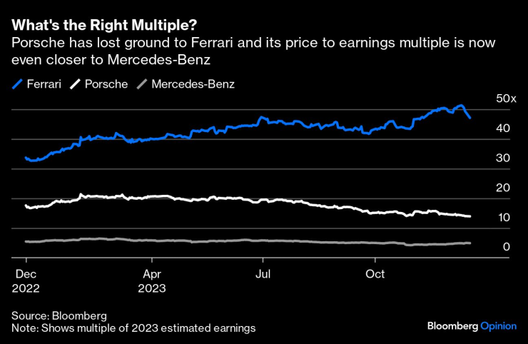 Porsche&rsquo;s Race