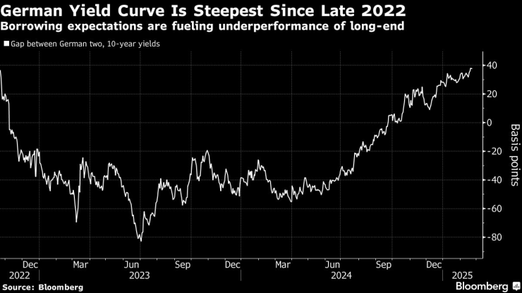 Germany&rsquo;s Crunch