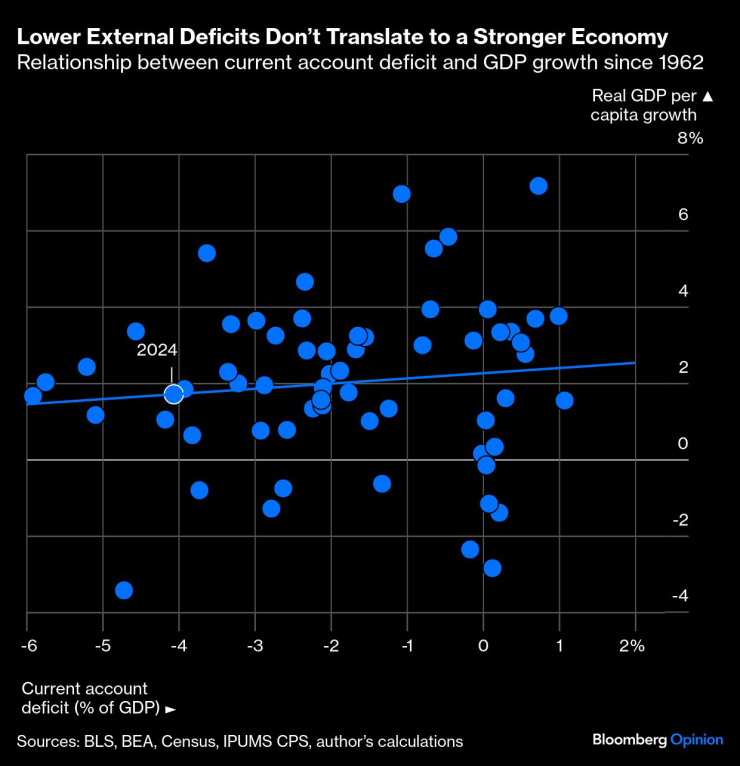 US deficits