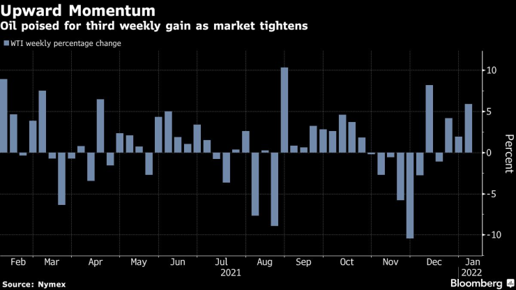 петрол ръст