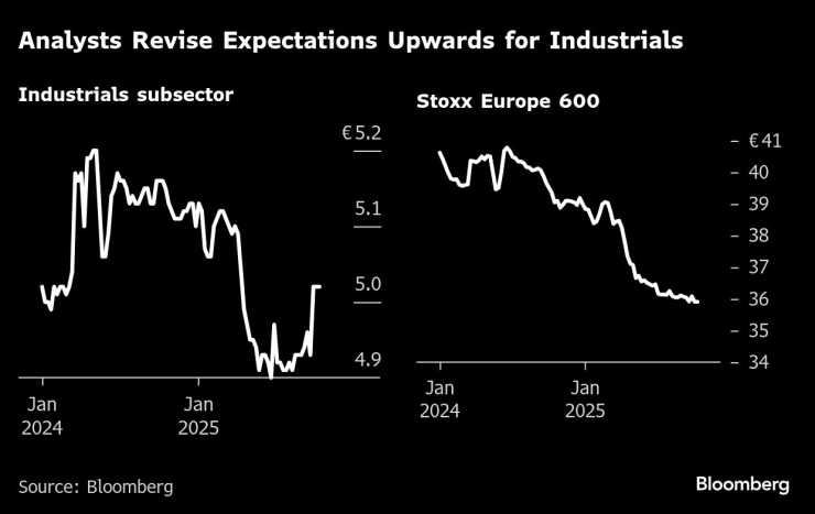 Europe&rsquo;s Industrial