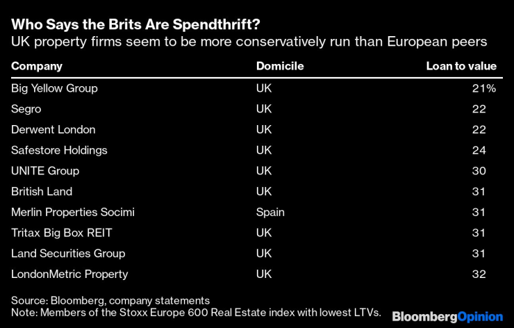 Британските компании