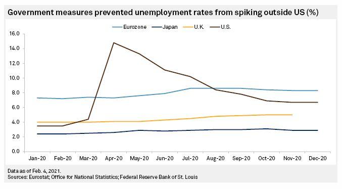 Антикризисните мерки