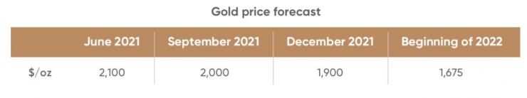 Очаквания за