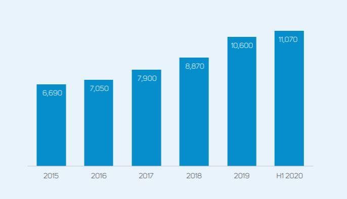 Брой жилишни