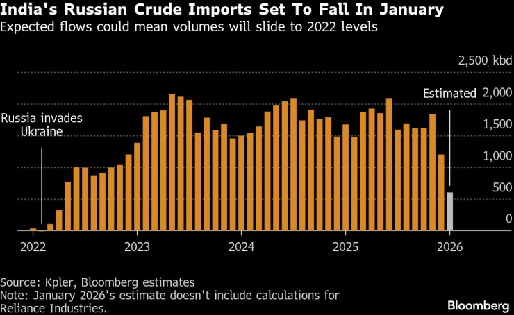 Russia&rsquo;s Vital