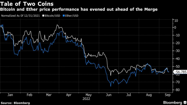 Представянето на