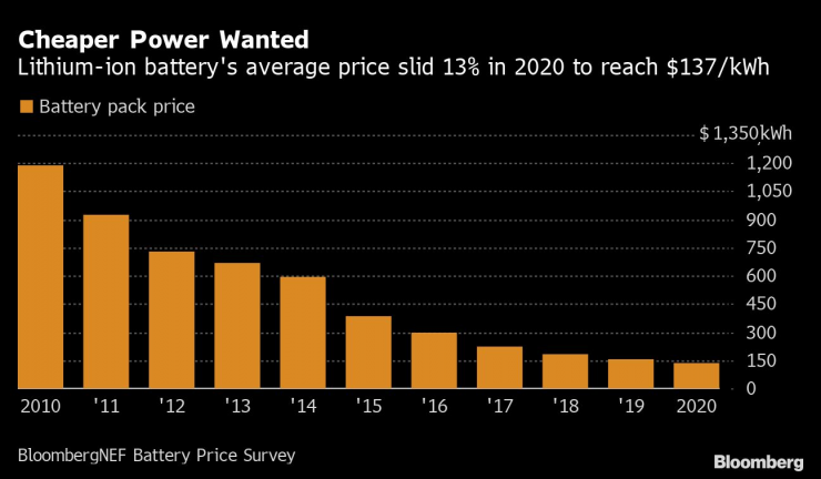 Средна цена