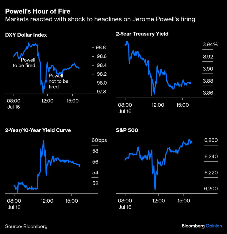 Powell&#39;s Hour