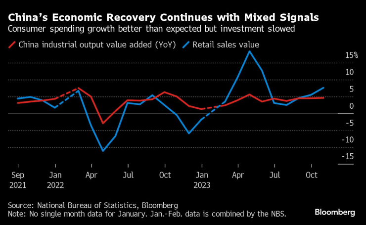 Global Rate-Hike