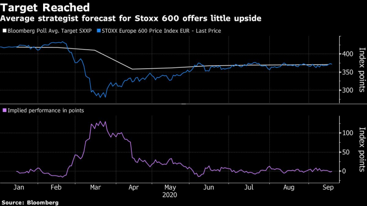 Средните очаквания