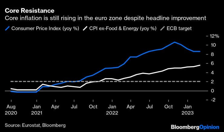 Базовата инфлация