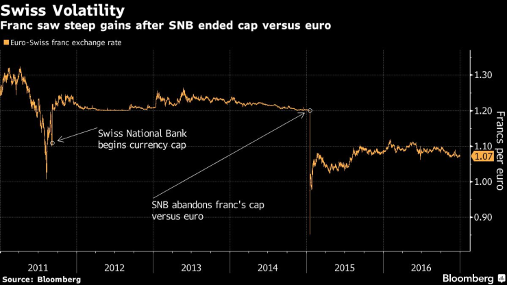 Франкът започна