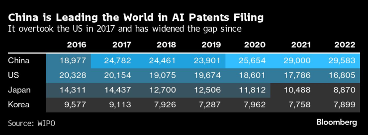 AI Patents