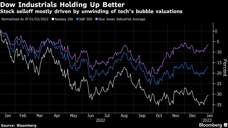 Разпродажбата при