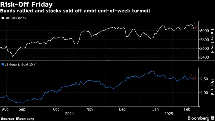Hard-to-Shock Markets