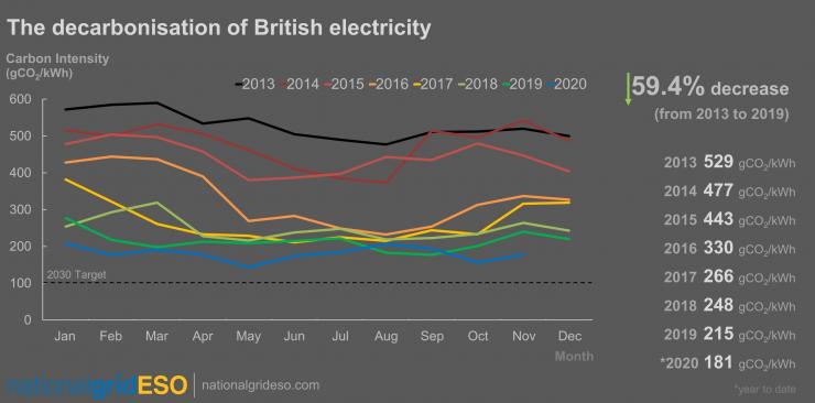 Декарбонзацията на