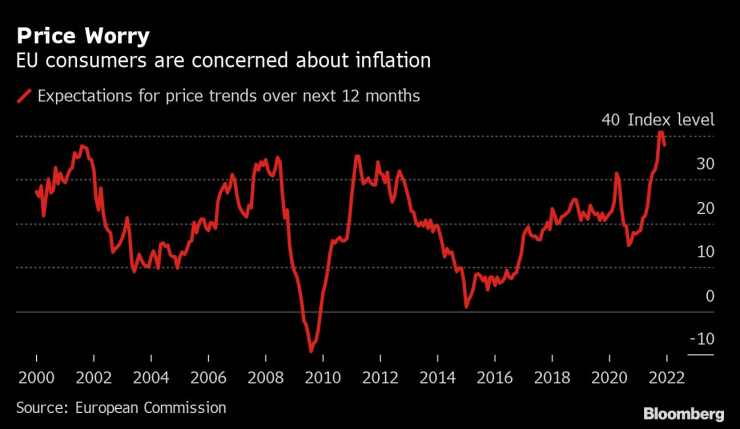 Ценови притеснения