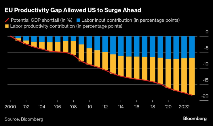 Europe&rsquo;s Fragile