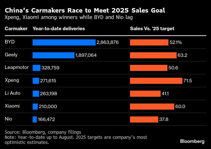 China&#39;s Carmakers
